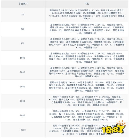 《拯救小宇宙（0.1折鬼灭之刃）》寻找榜一大哥