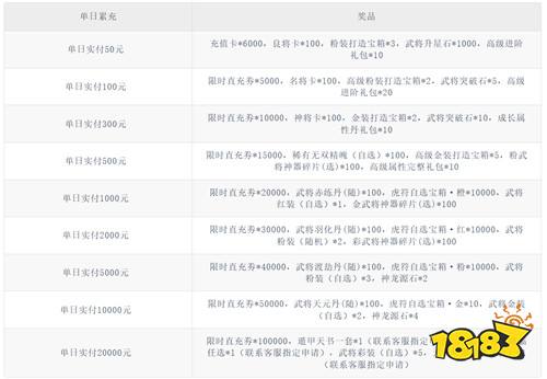 【1.16-1.18】周末福利活动：万元真充狂送，畅玩无压力！
