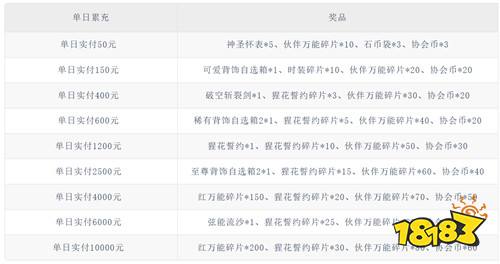 【1.16-1.18】周末福利活动：万元真充狂送，畅玩无压力！