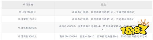 《火源战纪（0.1折三国火柴人）》周末珍稀单日（线下申请）