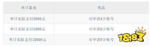 《时空之弦（0.1折天天6480）》周末霸服称号（线下申请）