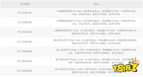 魂之守护0.1折送2k代金券版