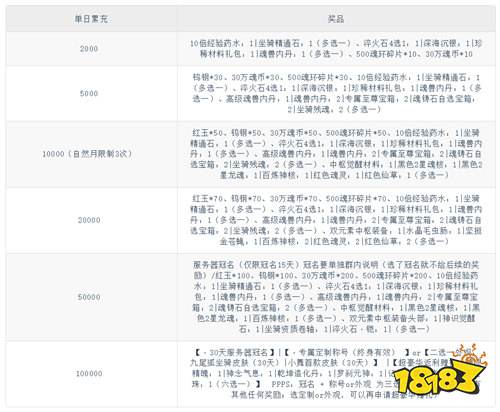 《斗罗大陆（三十天成神）》单日返利新（线下申请）