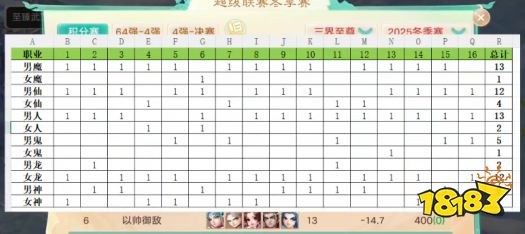 大话西游手游新版本什么职业最强 大话西游新版本最强职业一览