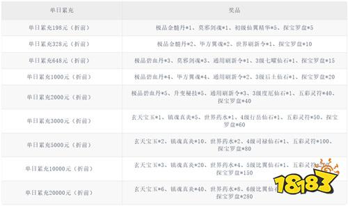 《一念剑歌（变态高爆版）》开服1-3日（自动发放）