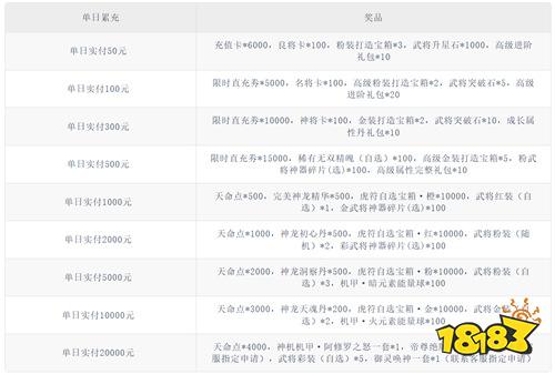 《笑梦江山（0.1折送十万连抽）》限时50%天命（线下申请）