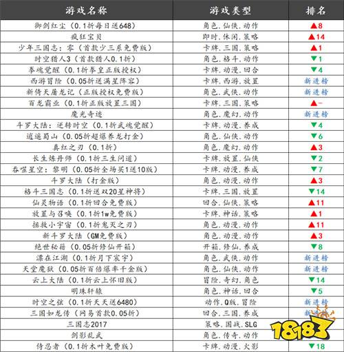 巴兔热游推荐排行榜第189期：藏不住的黑马游戏，玩过都喊停不下来！