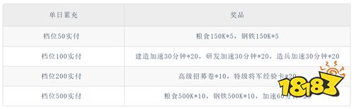 画风可爱战力狠！《生死行动》二战策略新游，越玩越上头！