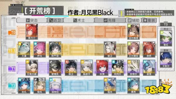 明日方舟终末地开服全角色强度榜 明日方舟终末地开荒榜攻坚榜一图流