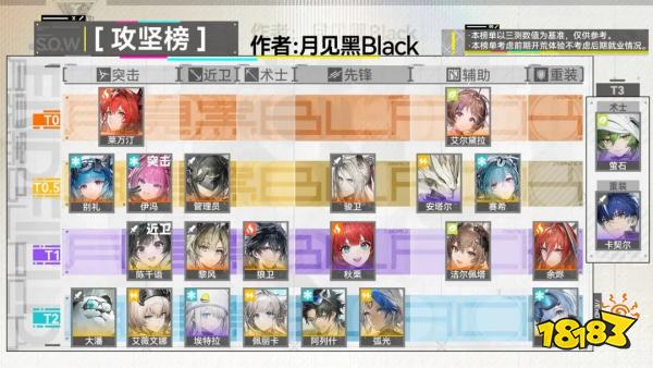 明日方舟终末地开服全角色强度榜 明日方舟终末地开荒榜攻坚榜一图流