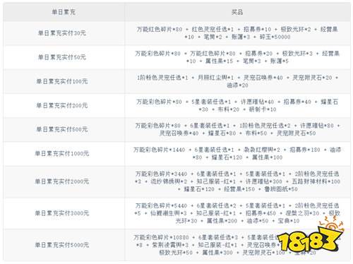 《锦绣商铺（0.1折云锦织梦）》终身直购活动