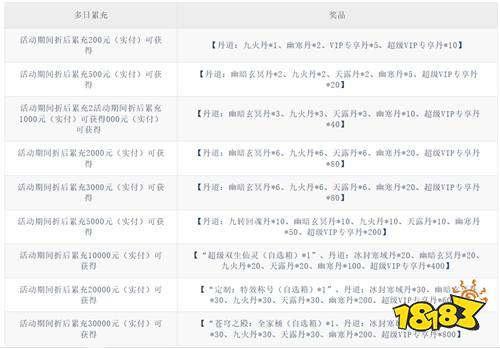 【1.23-1.25】周末福利活动:这是属于你的专属福利,速来领取!