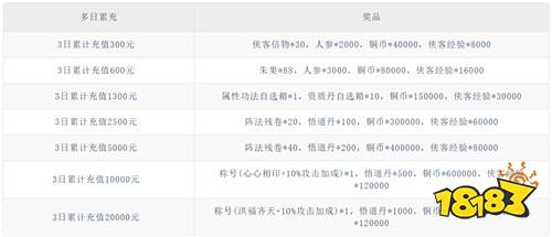 【1.23-1.25】周末福利活动:这是属于你的专属福利,速来领取!