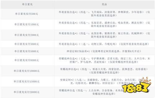 【1.23-1.25】周末福利活动:这是属于你的专属福利,速来领取!