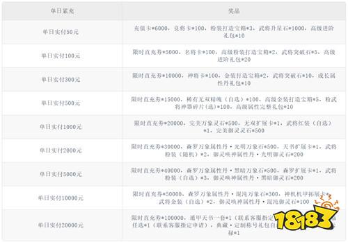 【1.23-1.25】周末福利活动:这是属于你的专属福利,速来领取!