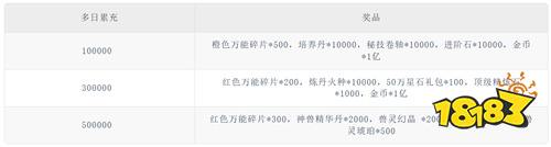 圣光之战0.1折保卫三国版