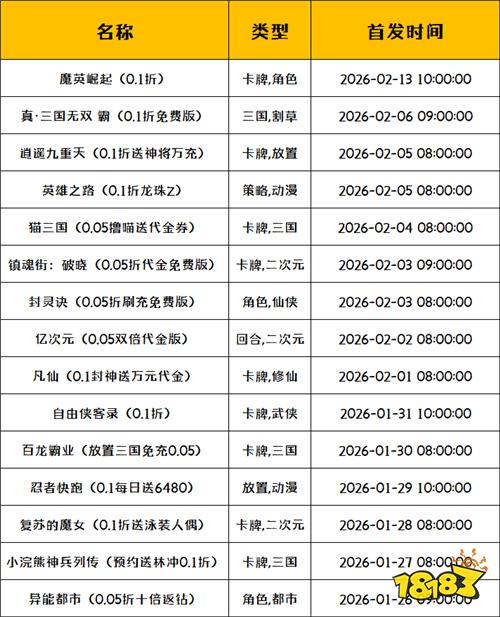 [1.26-2.1]一周新游预告：必玩BT新游来袭，零氪畅玩不肝不氪！