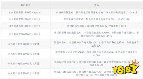 这款3D科幻手游绝了！机甲+异能组团屠魔超解压！