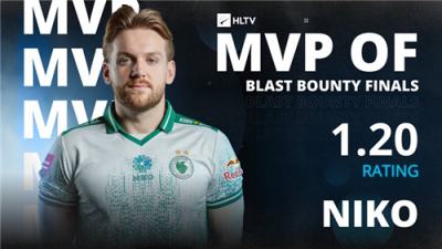 孤掌难鸣，NiKo遗憾收获BLAST赏金赛S1 2026 MVP！