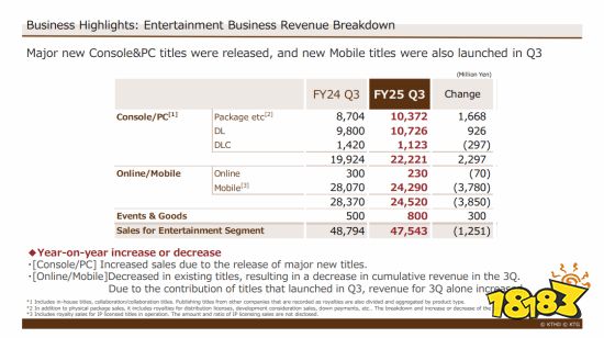 光荣特库摩旗下主机PC游戏产品展示
