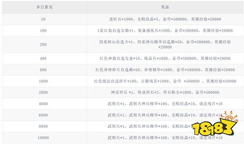 小浣熊神兵列传预约送林冲0.1折版