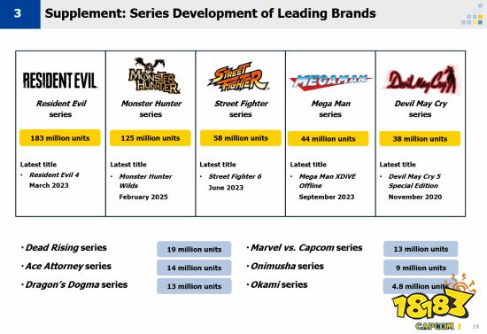 具体游戏作品销量数据列表或对比图