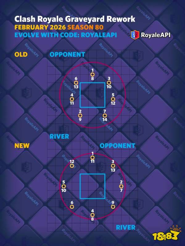 皇室战争2月骷髅墓园削弱2026 皇室战争骷髅墓园调整一览