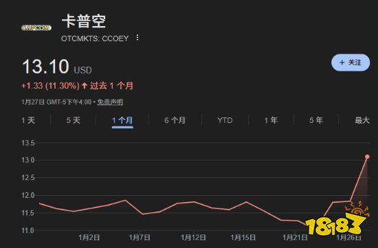 生化危机9安魂曲愿望单数据或相关宣传图