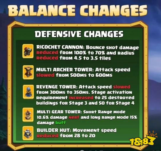 部落冲突最新平衡性调整：陨石戈仑削弱！