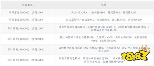【1.30-2.1】周末福利活动:热门游戏嗨玩!福利薅不停!