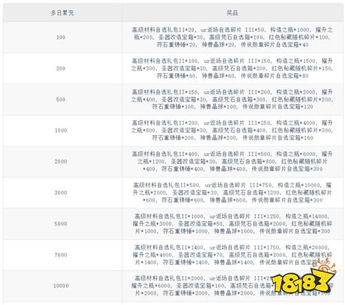 《拯救小宇宙（0.1折鬼灭之刃）》花花星河活动（自动发放）