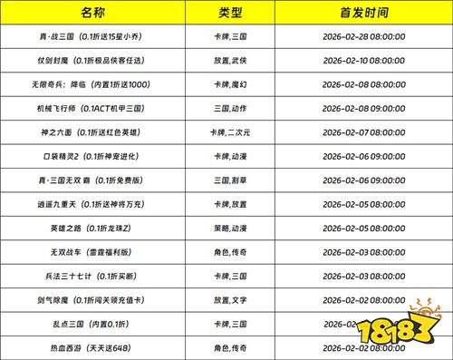 [2.2-2.8]一周新游预告：无限元宝无限资源，假期宅家爽玩不肝！