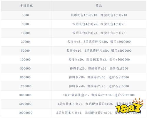乱点三国内置0.1折版