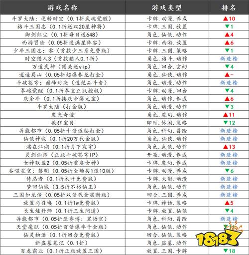 巴兔热游推荐排行榜第191期：千万玩家实测，这几款最上头！