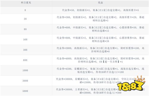 英雄之路0.1折龙珠Z版