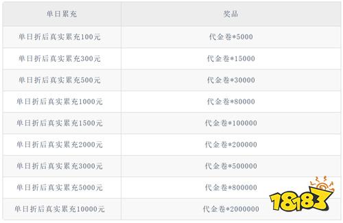 《侠客道（0.1折送1W代金）》限时元旦狂欢（线下申请）