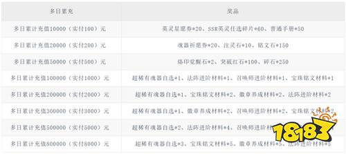 【2.6-2.8】周末福利活动：大额奖励送送送！超爽福利嫖嫖嫖！