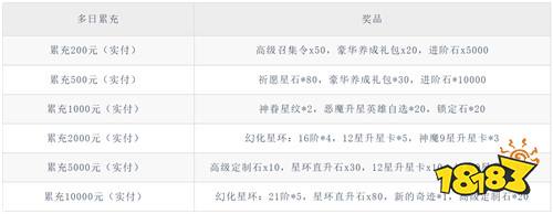 【2.6-2.8】周末福利活动：大额奖励送送送！超爽福利嫖嫖嫖！