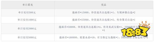 【2.6-2.8】周末福利活动：大额奖励送送送！超爽福利嫖嫖嫖！