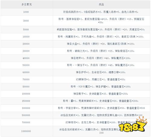 大天使之剑H5打金版