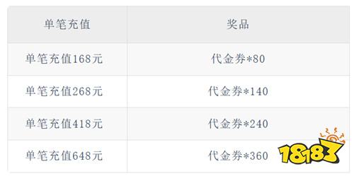 《新斗罗大陆（GM免费版）》单笔活动（自动发放）