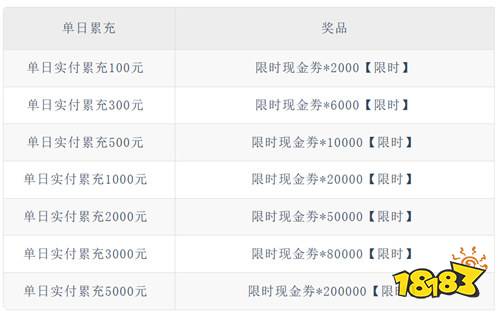 《切菜狂人（0.05折免费畅玩版）》小年单日限时（线下申请）