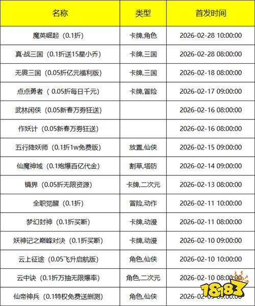 [2.9-2.15]一周新游预告：迎新春玩爽游！这些游戏承包你整个春节的快乐！