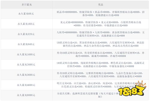 时空妖灵书启世！《妖神记之巅峰对决》重返十三岁再战光辉之城！