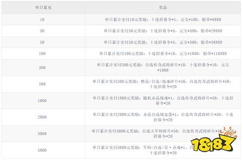 真·三国无双 霸0.1折免费版