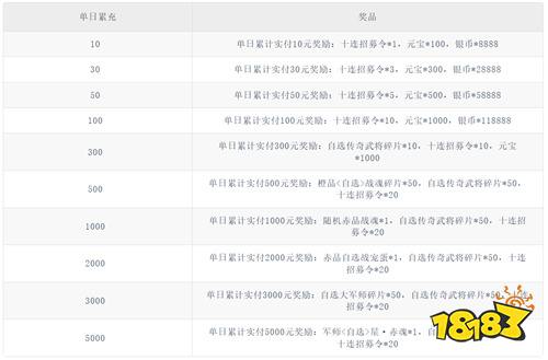 《肖邦大冒险（0.1折保卫梦幻岛）》2.13-2.15新年累充活动（自动返利）