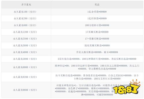 全员原著角色集结！《梦幻封神》动漫手游热血开战！