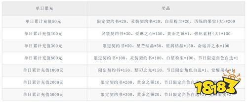 苍蓝境界0.1折每日6480版