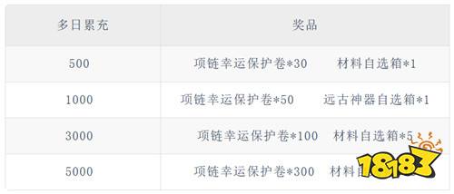 【2.13-2.15】周末福利活动：迎春纳福庆新春！快来解锁你的游戏限定惊喜！