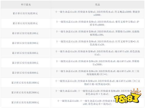 【2.13-2.15】周末福利活动：迎春纳福庆新春！快来解锁你的游戏限定惊喜！
